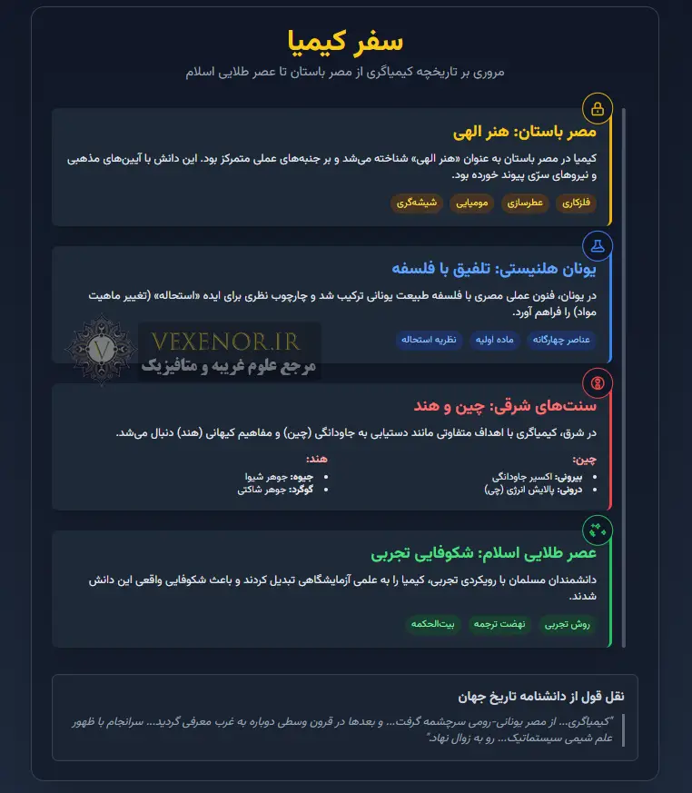 اینفوگرافیک تاریخچه علم کیمیا (مبدا و تحولات)